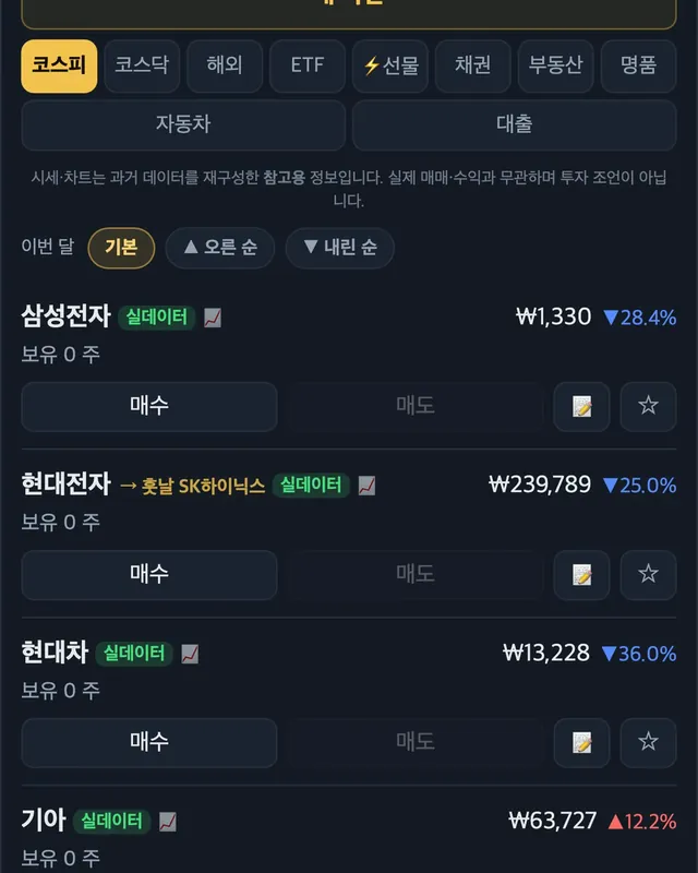 주가가 일제히 떨어진 1998년 투자 화면
